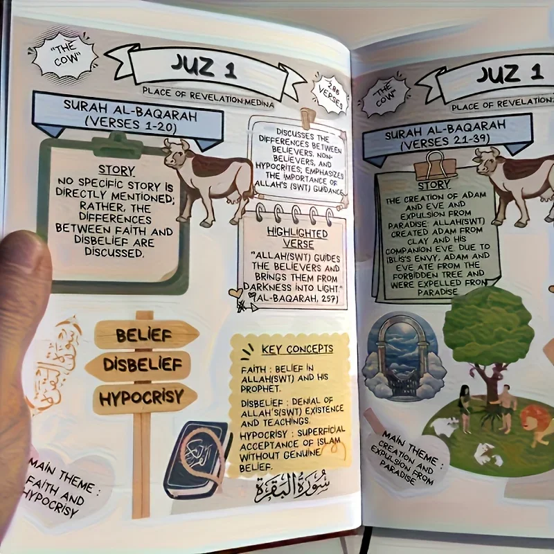 Coran fait simple : guide d'ét - Gadget Q avis et prix