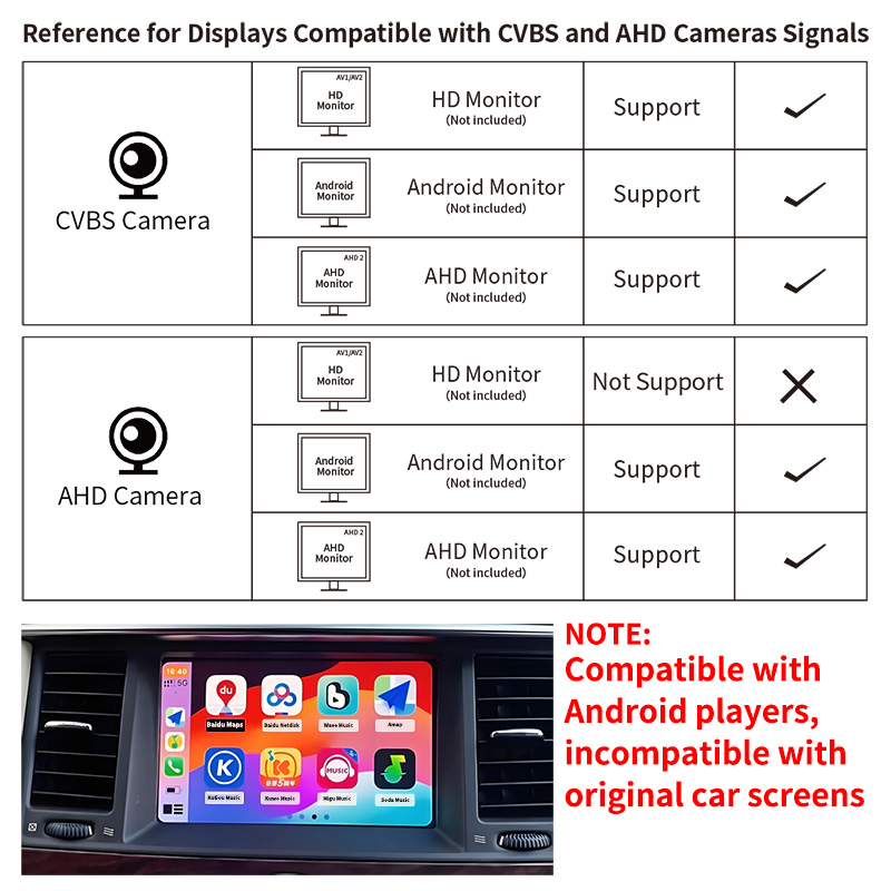 Caméra de recul de voiture AHD - Compact Camera Mirrorless avis et prix